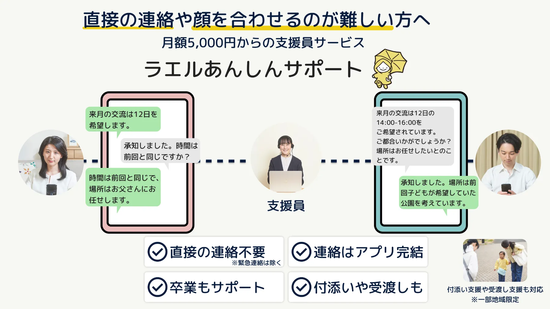 ラエルあんしんサポート。直接の連絡や顔を合わせるのが難しい方へ。月額5,000円からの支援員サービス。直接の連絡不要、連絡はアプリ完結、卒業もサポート、付添いや受渡しも。